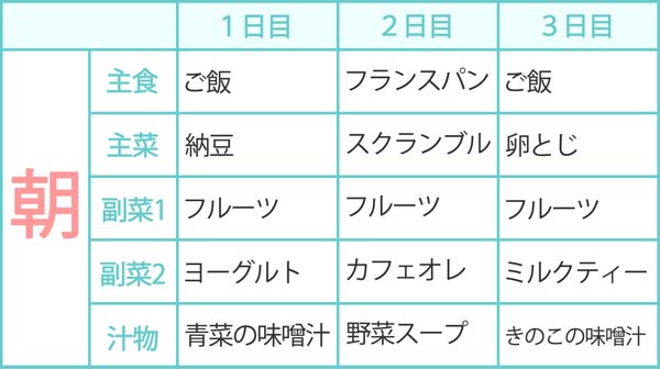 献立の決め方マニュアル 後編 解説と献立表テンプレート付き 2ページ目 Supabo