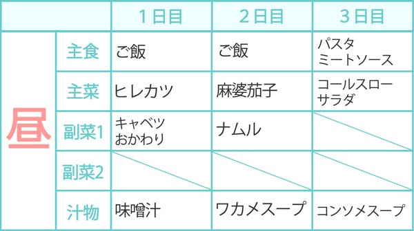 献立の決め方マニュアル 後編 解説と献立表テンプレート付き 2ページ目 Supabo